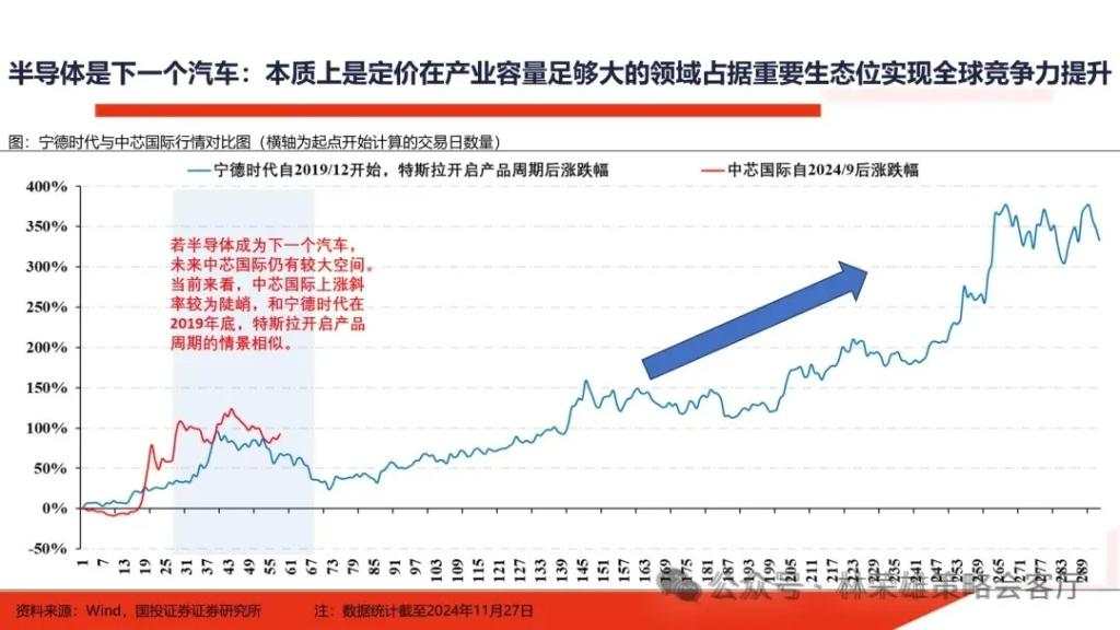 跨年行情启动了？微盘股到头没？