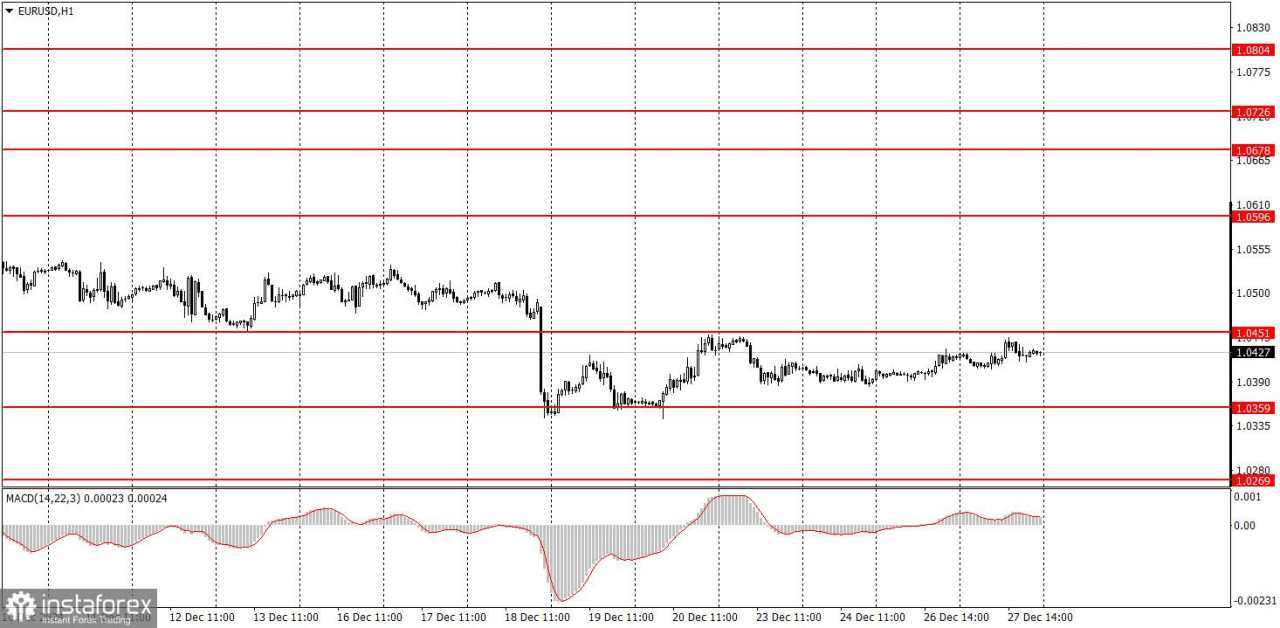 Bagaimana Cara Trading Pasangan EUR/USD saat 30 Desember? Tips Sederhana dan Analisis Trading untuk Trader Forex Pemula