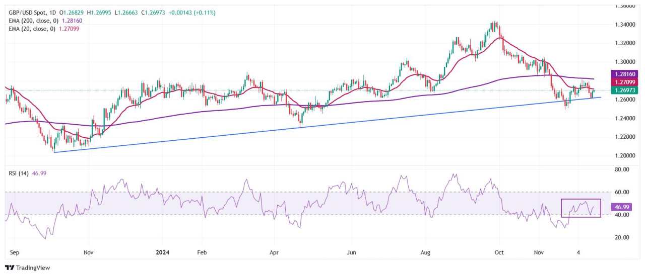 Poundsterling Menguat karena Pertumbuhan Upah Inggris yang Kuat Mendorong Prospek Suku Bunga Stabil BoE