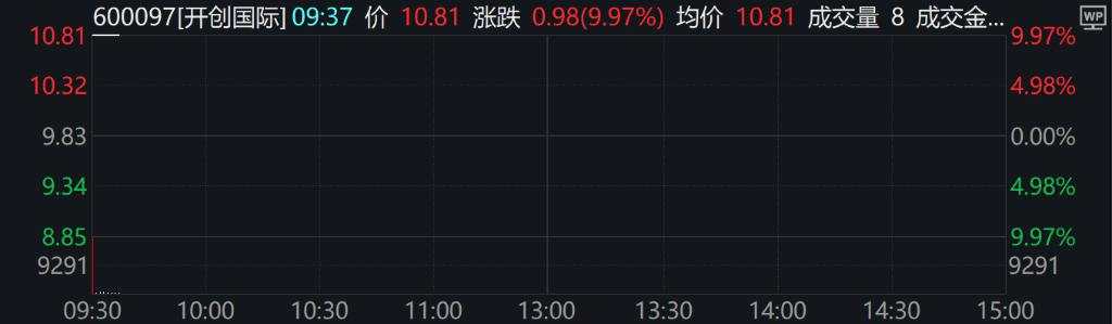 A股涨跌不一，北证50跌0.67%，国债期货集体下行，港股下挫