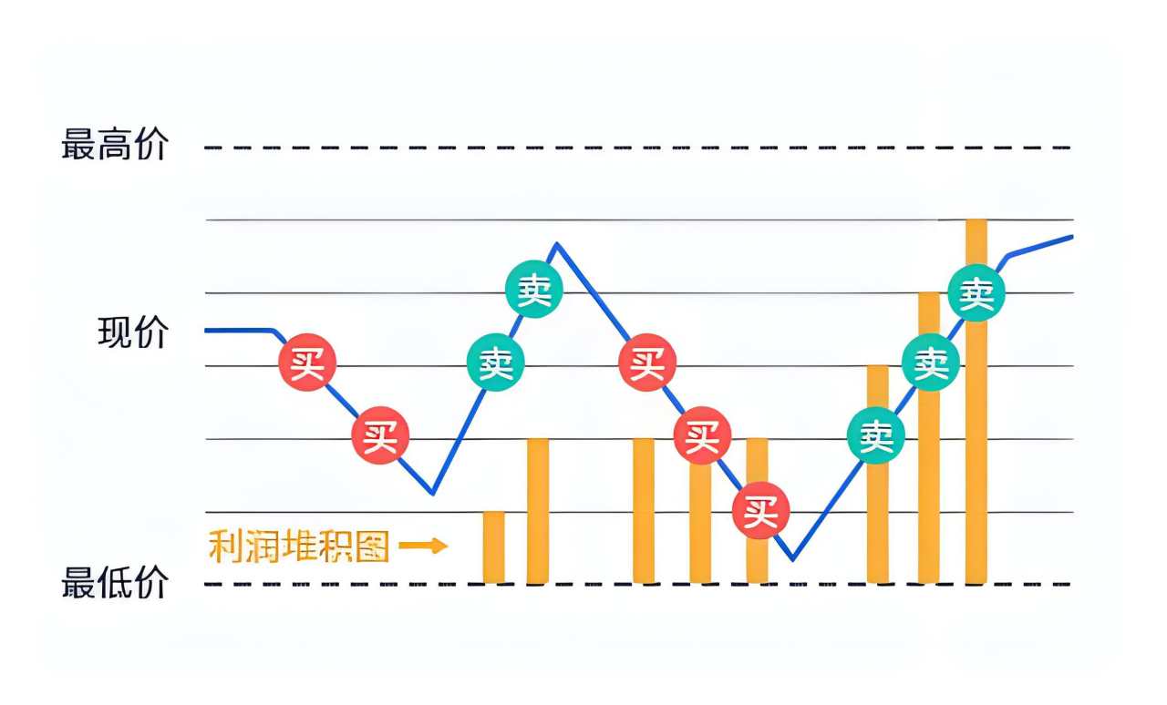 止损 策略 欧元 平台 砍仓 切换