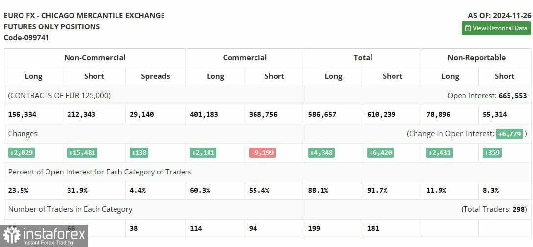 EUR/USD: Rencana Trading untuk Sesi AS pada 9 Desember (Tinjauan Trading Pagi). Pembeli Euro Tidak Menyerah