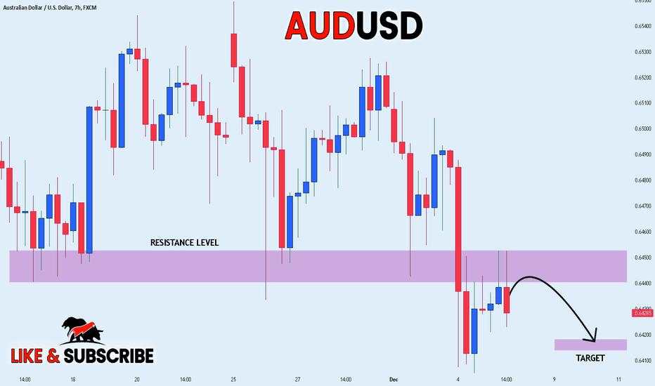 AUD_USD WILL FALL|SHORT|