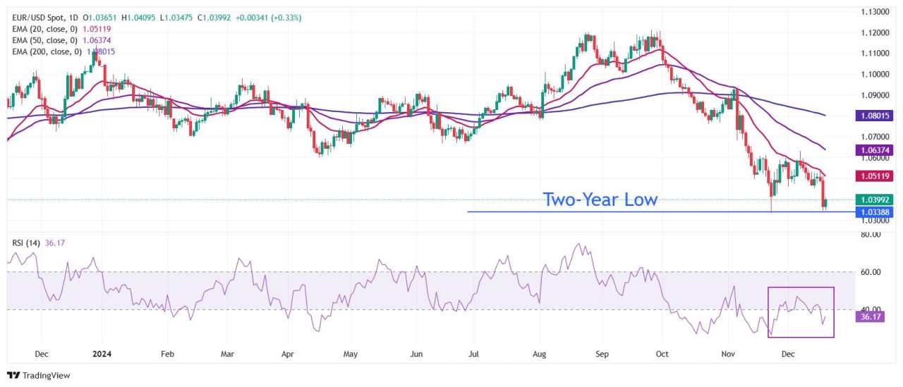 EUR/USD Pulih karena Investor Mencerna Pernyataan Hawkish The Fed