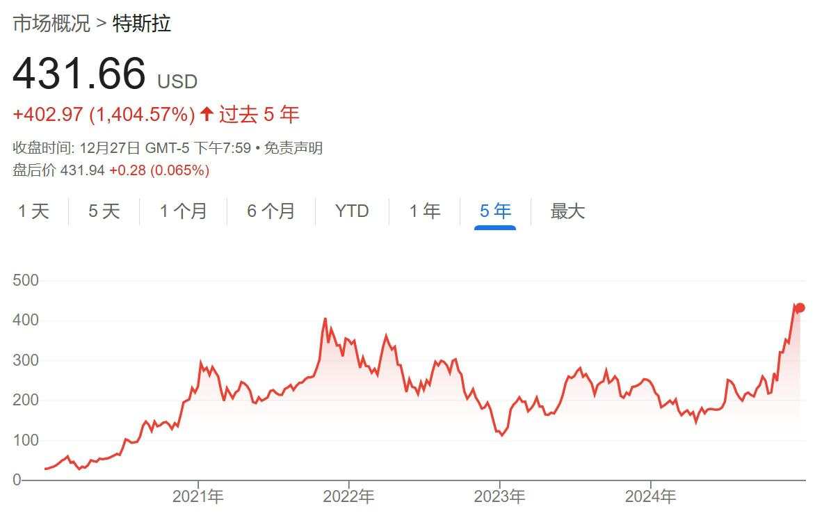 2024年全球十大商业事件：马斯克豪赌、博通崛起、谷歌量子计算芯片Willow重磅登场