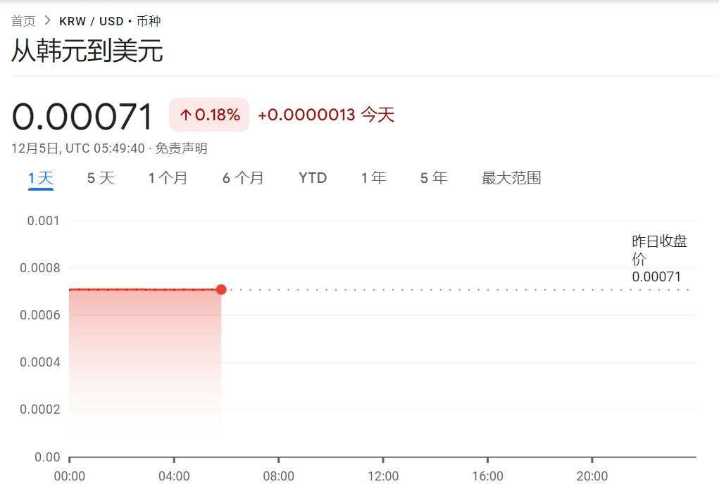政局动荡中，韩国启动40万亿韩元市场稳定基金！