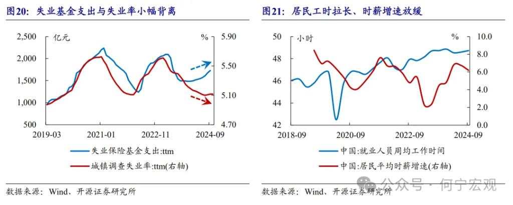 开源证券2025宏观展望：扩大内需的五大路径选择