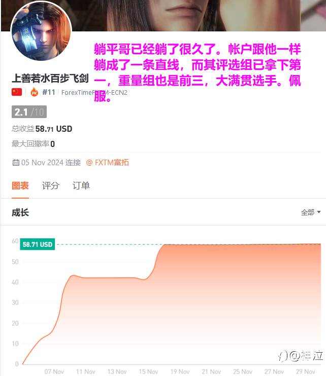 轻量组一周战况:榜一飞蛾赴火,神龙强势回归,10U战神杀入前10