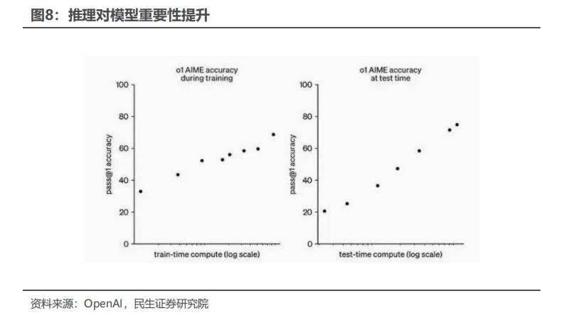 AI新时代：云厂商大力扩产，内需为王