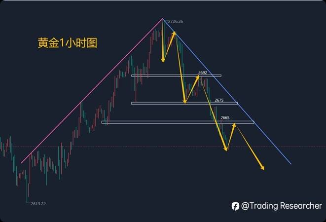 黄金浪