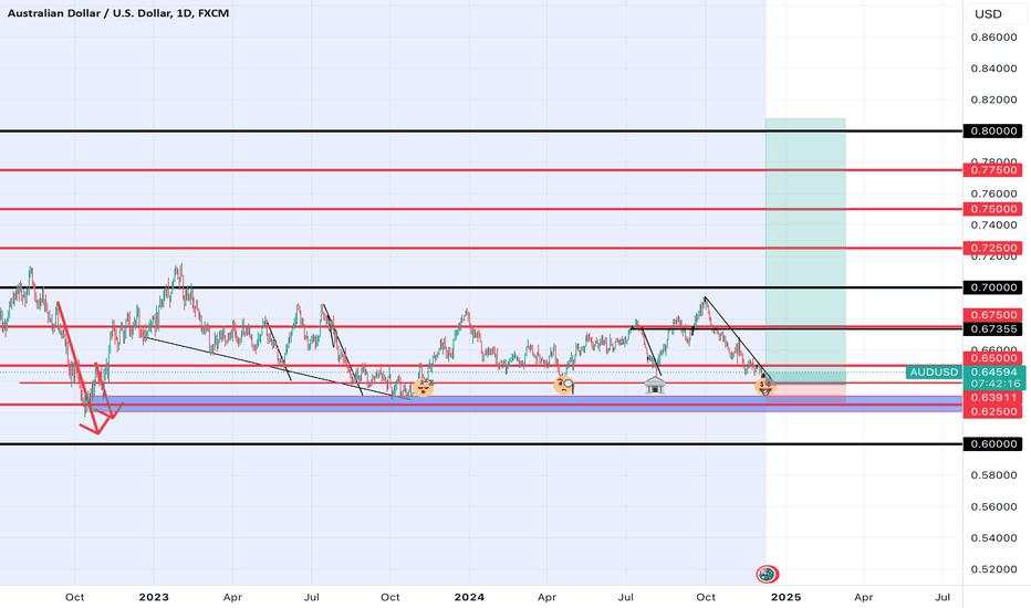 Audusd long