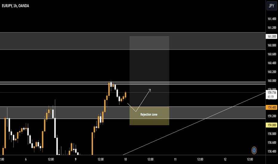 IDEA EURJPY LONG POSITION