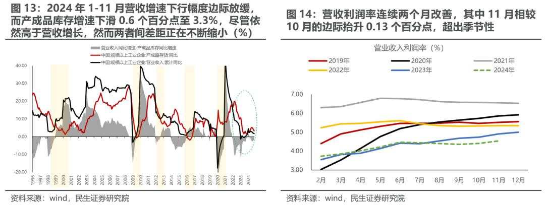 红利与主题“缩圈” ，顺周期制造业或将再度迎来顺风