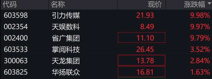 A股飘绿，北证50跌0.89%，抖音概念股走强，国债期货集体上涨