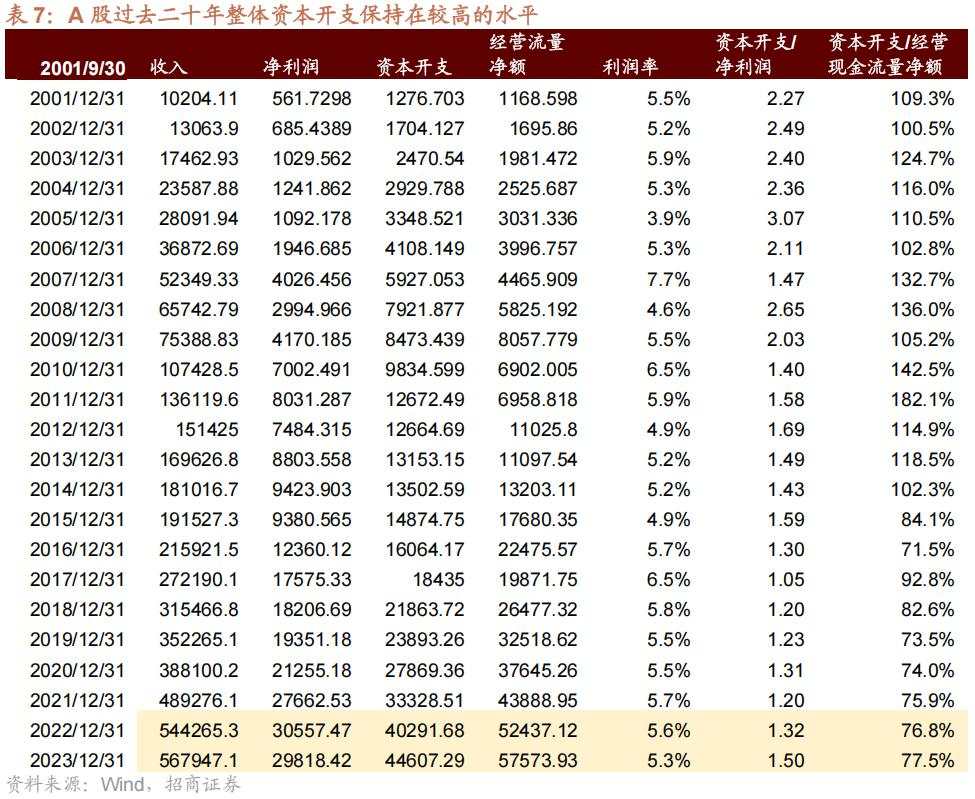 招商张夏：政策+资产荒+AI=未来两年A股大级别上涨