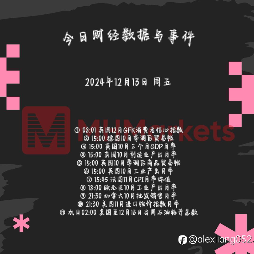 1213财经数据与事件