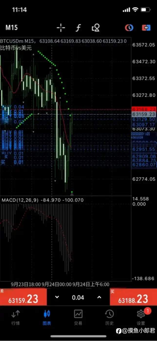 极限交易的傻 B：重仓下的无限杠杆＋浮盈加仓——黄金交易心得分享……