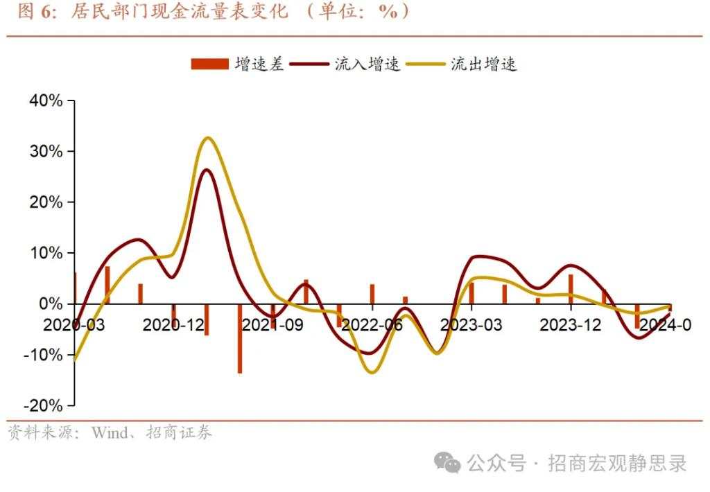 何为支持性的货币政策？