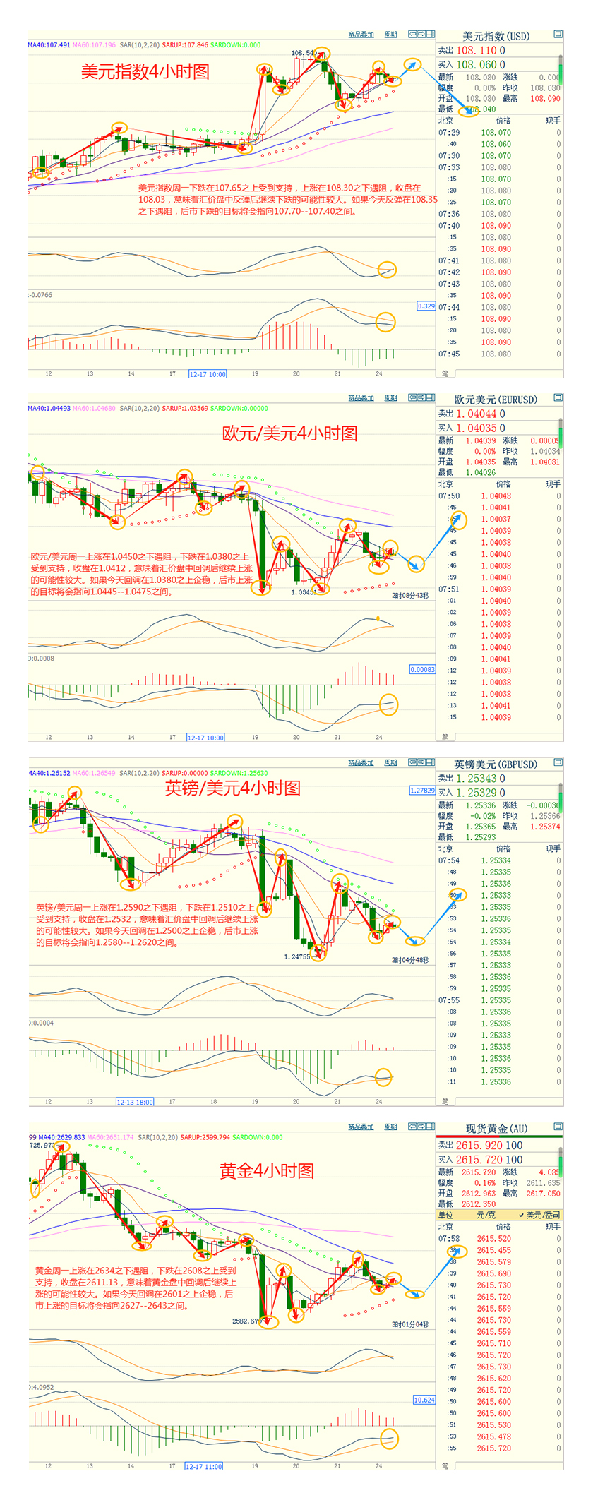 CWG资讯：美国核心耐用品订单强劲反弹，周一美元走高，黄金回落整理