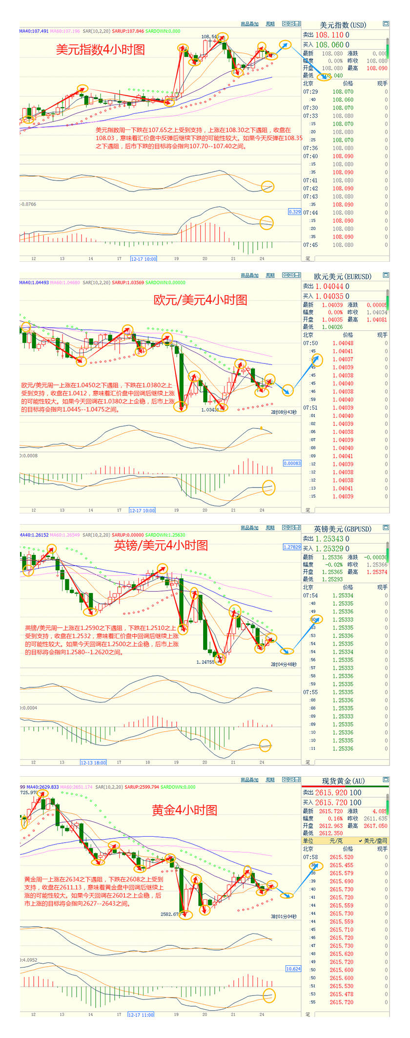 CWG资讯：美国核心耐用品订单强劲反弹，周一美元走高，黄金回落整理