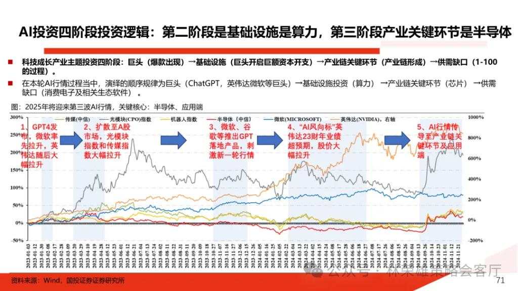 国投展望2025年A股：国内政策“先下手为强”赢得主动权，重视以半导体为核心的科技科创产业主线