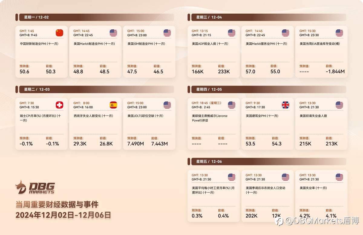 2024年12月02日-12月06日当周重要财经数据与事件