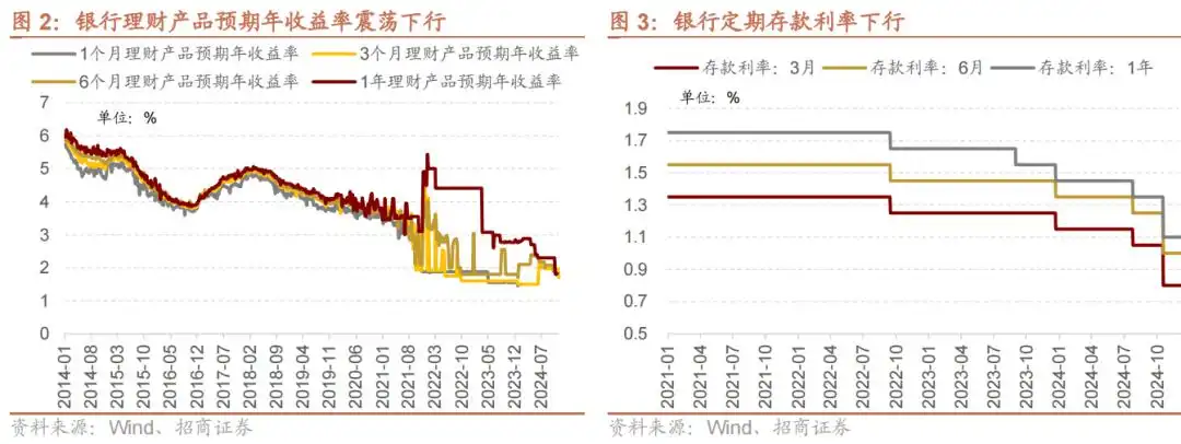 十年期国债下破2对A股有何影响？