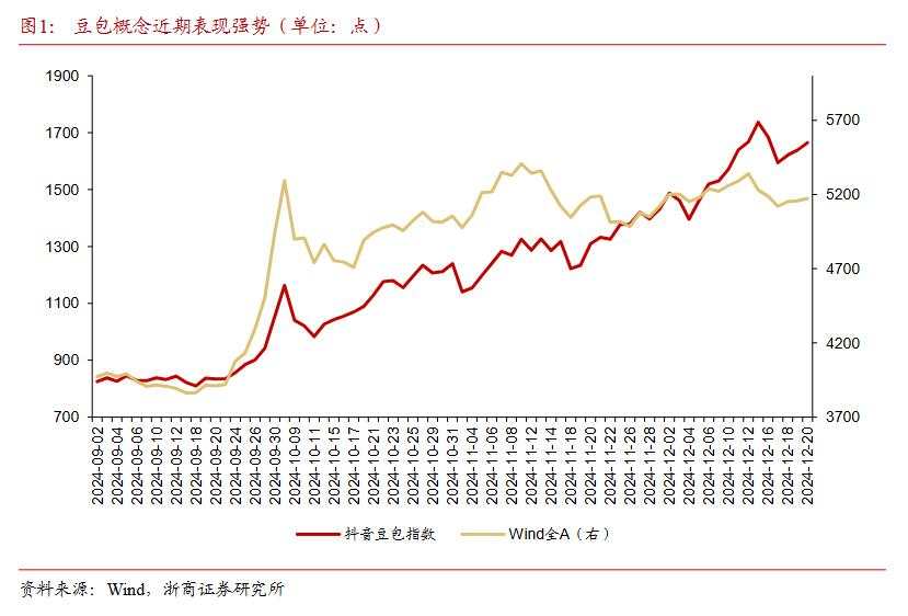 哪些ETF的“豆包 AI”含量更高？