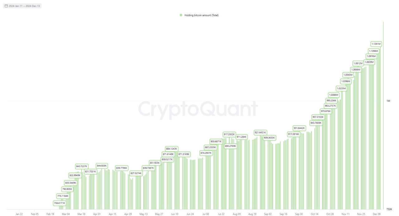 Dự báo giá Bitcoin hàng năm: Triển vọng năm 2025 tươi sáng hơn nhờ kỳ vọng chính sách Mỹ ủng hộ tiền điện tử