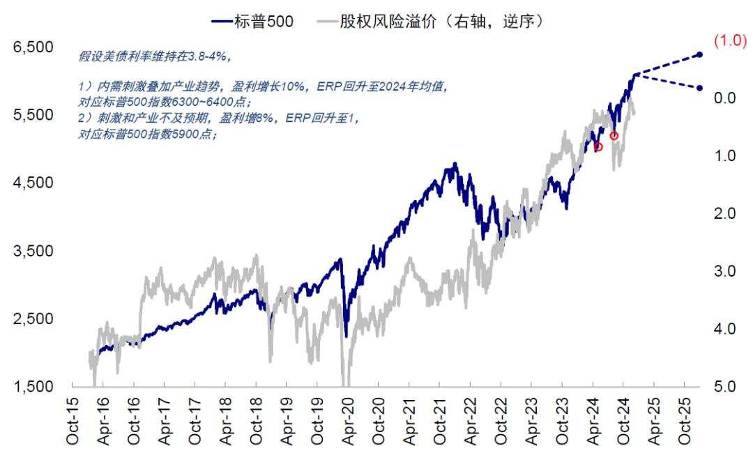 中金：美联储还能否再降息？