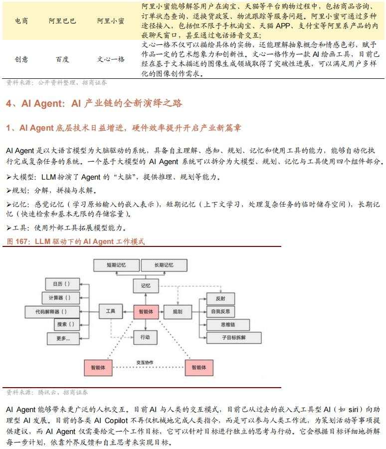 招商张夏：政策+资产荒+AI=未来两年A股大级别上涨