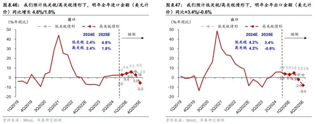十大券商展望2025中国经济：重振内需宏大叙事、消费或是唯一的“确定性”、房地产迎来“磨底”阶段