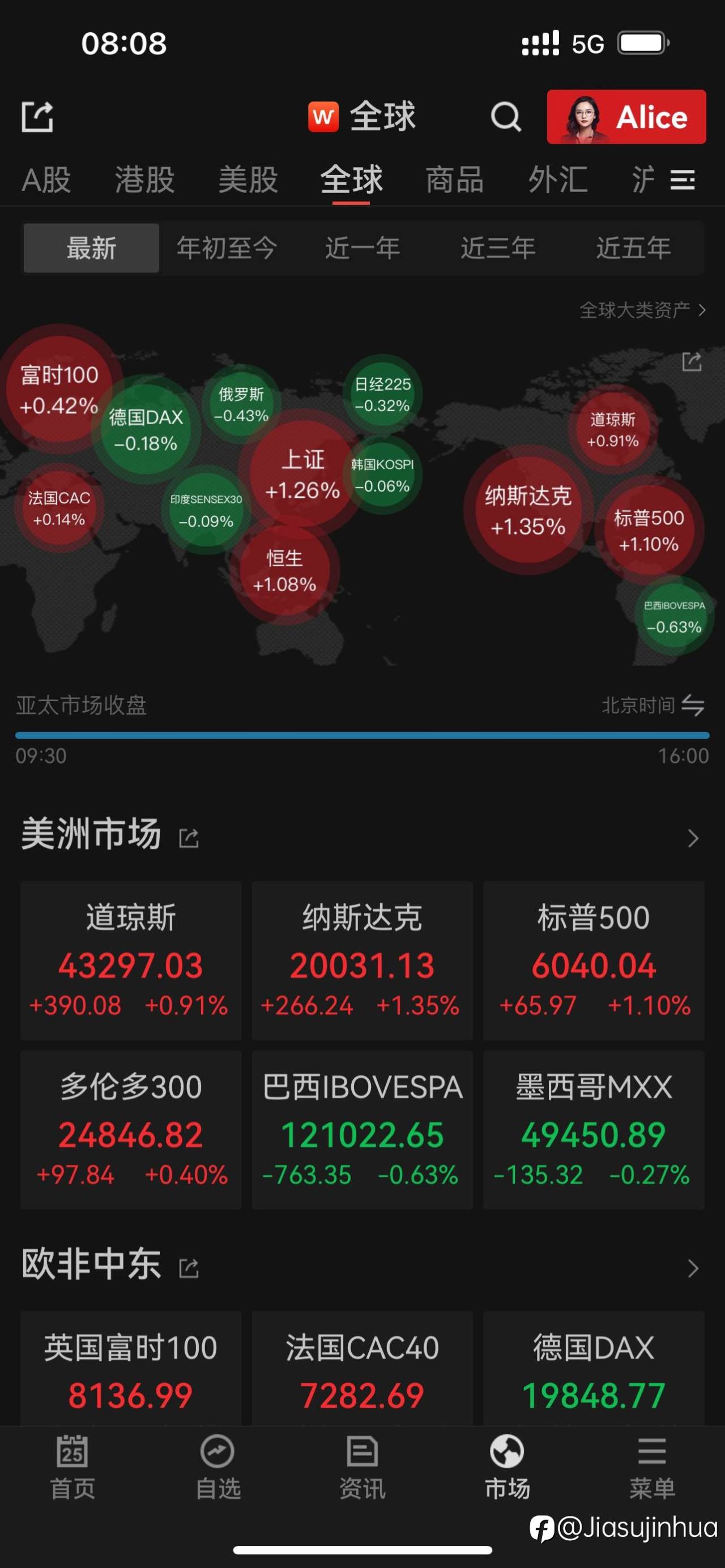 美股收涨