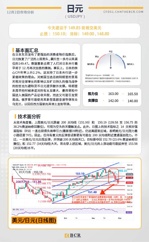 BCR每日早评及分析-2024年12月2日