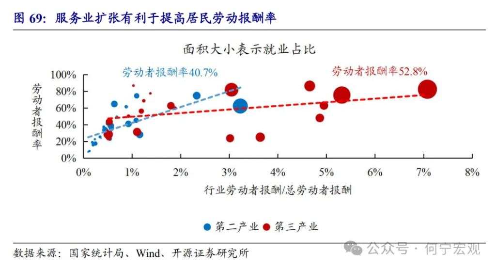 开源证券2025宏观展望：扩大内需的五大路径选择