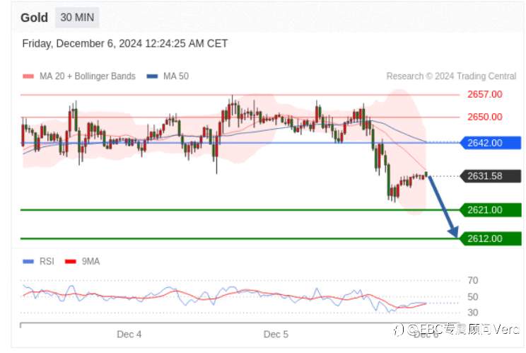 12.6 TradingCentral行情分析（指标免费）