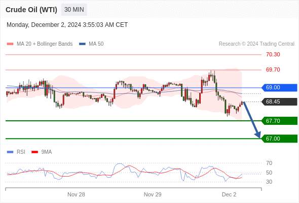 2024年12月2日-Trading Central每日策略午报