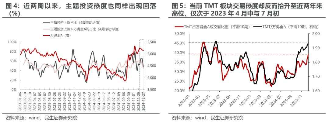 红利与主题“缩圈” ，顺周期制造业或将再度迎来顺风