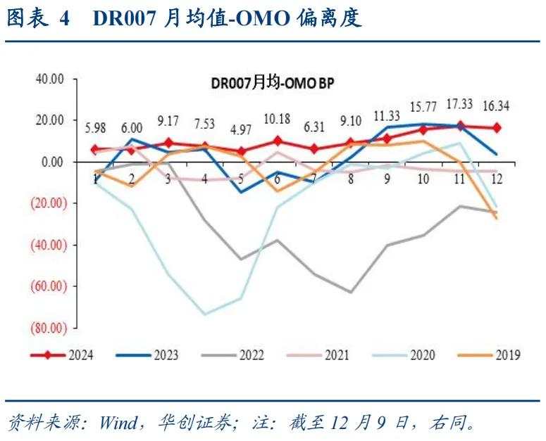 上一次货币“适度宽松”，发生了什么？