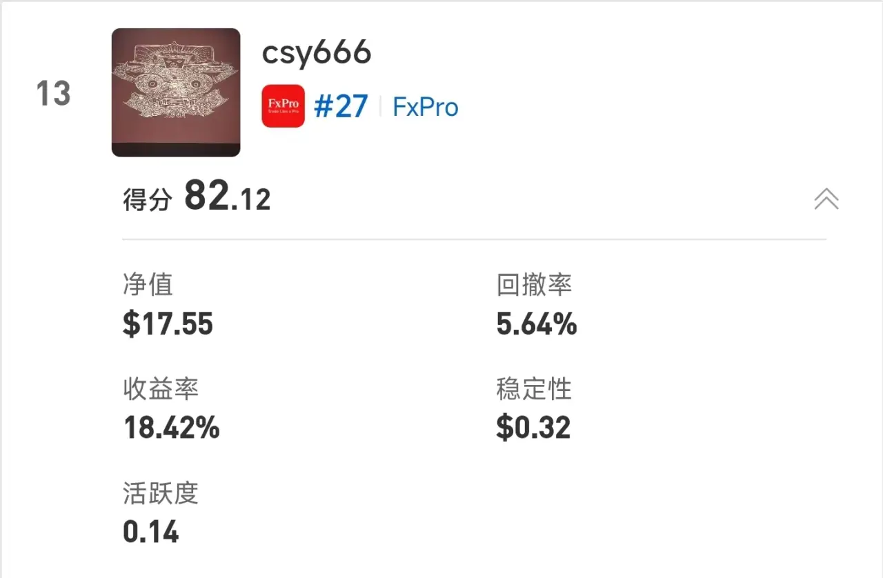 S15交易者评选投票即将截止|57,000元奖金归属由你决定