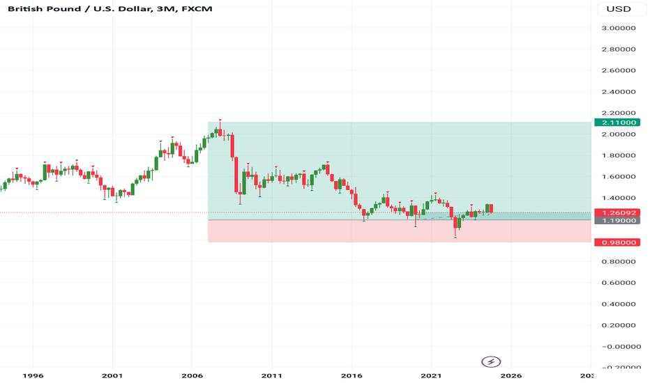 EURCHF 2024 Market Movement.