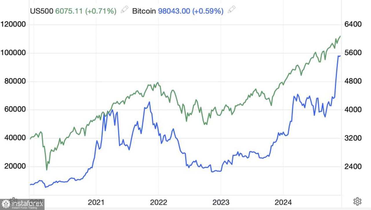 Bitcoin Membuktikan Nilainya