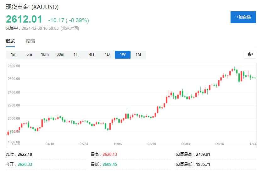 2024全球十大宏观事件：美日央行齐转向、中国资产大爆发、黄金比特币史诗级暴涨