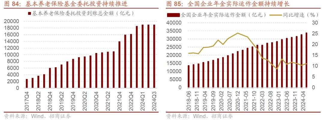 招商张夏：政策+资产荒+AI=未来两年A股大级别上涨