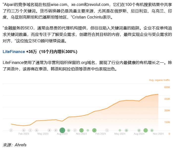 2024外汇交易商自然流量报告：谁是赢家？