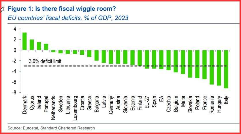 The Fed seems to have head-in-the-sand