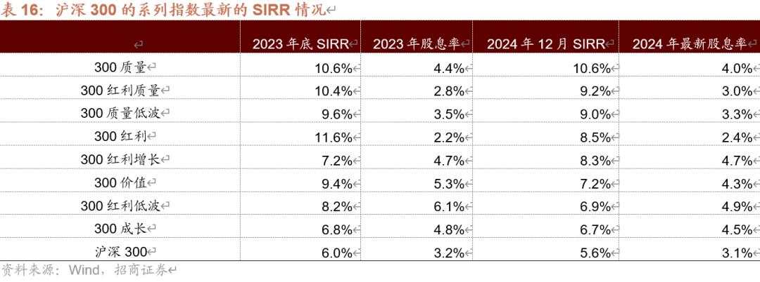 招商张夏：政策+资产荒+AI=未来两年A股大级别上涨