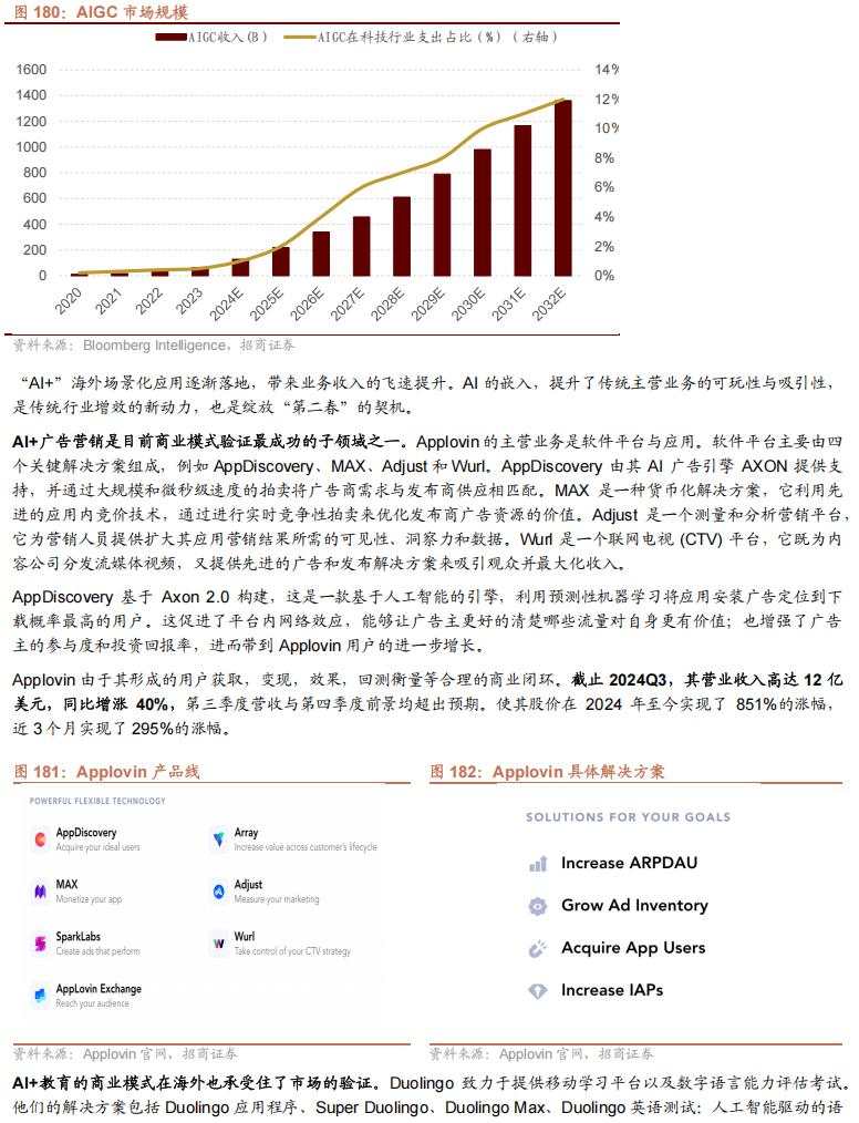 招商张夏：政策+资产荒+AI=未来两年A股大级别上涨