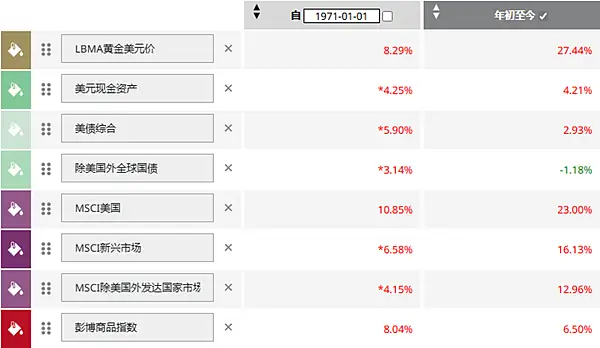 選擇EBC平臺，暢享黃金與股市投資的靈活調配