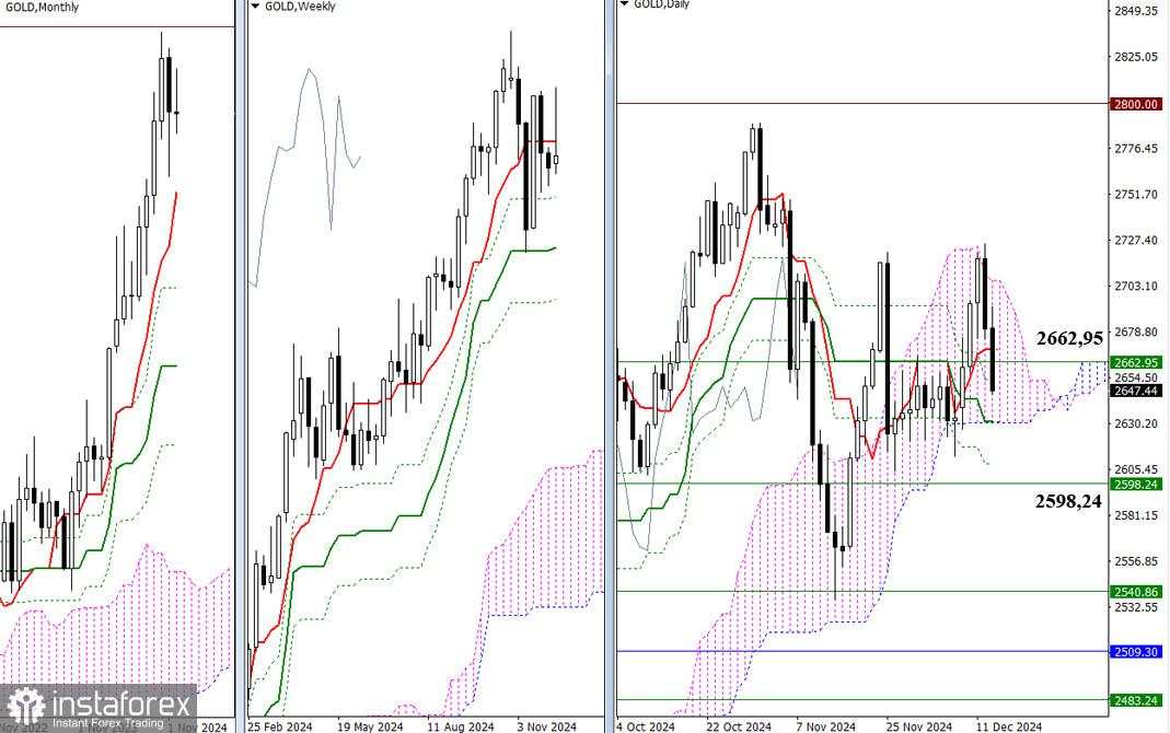 GOLD – Tinjauan Analisis Teknis